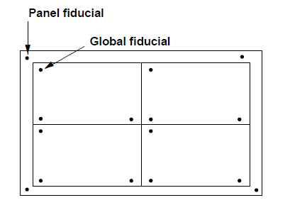 PCB 拼板尺寸及工艺边制作要求