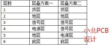 pcb叠层设计方案