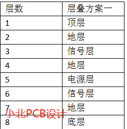 多层PCb设计,小北PCB设计