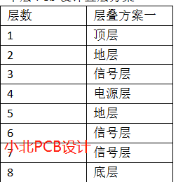 多层PCb设计,小北PCB设计