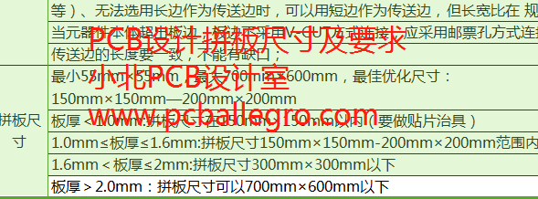 ​PCB拼板尺寸以及传送边制做要求