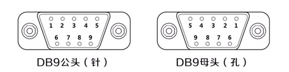 max232与DB9连接的典型应用图及芯片引脚的介绍