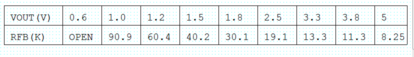 LTM4644电源芯片的应用与分享