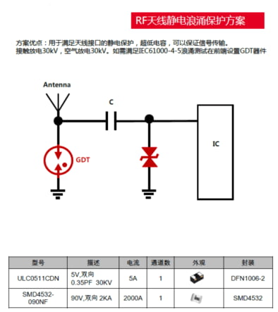 射频模块时如何考虑ESD设计