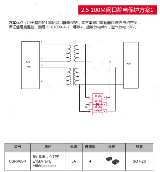 SRV05-4在SIM卡和网口的防静电应用