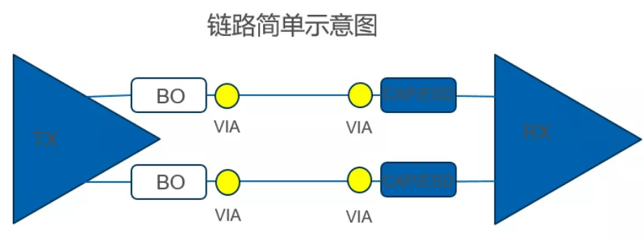 和小北一起聊差分信号优点及差分线耦合紧密的大小问题