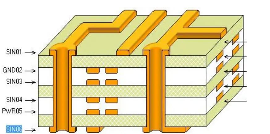 电源平面分割及叠层技巧