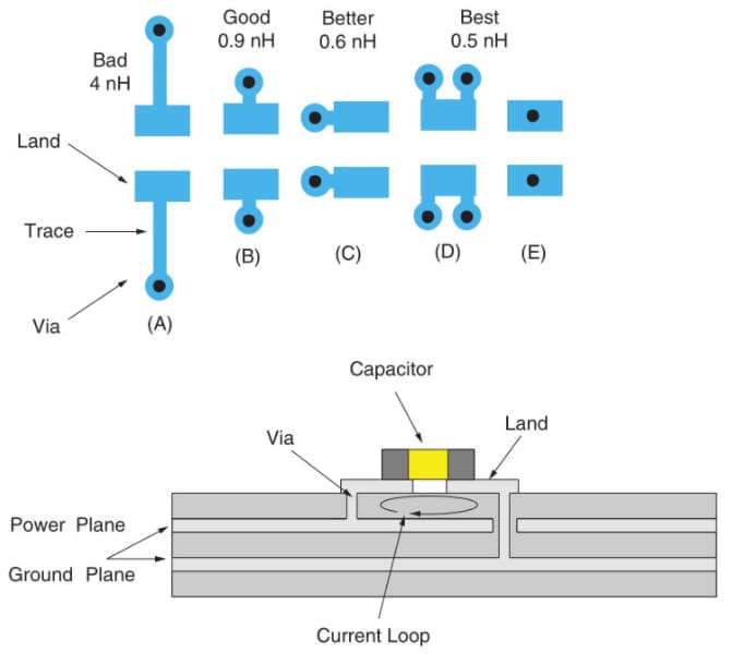 电容在PCB的作用是什么？我们应该怎么放置是最优方法