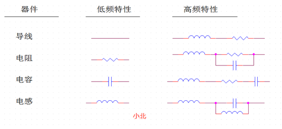 滤波在EMI处理中的应用及滤波电路在布局设计时应该注意哪些呢？