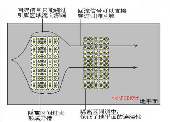 EMC设计时中地的分割与汇接的基础知识