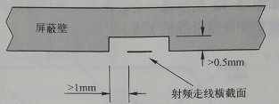 电磁屏蔽技术——小北设计