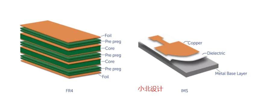 一起和小北聊聊电路板的 FR4 导热性