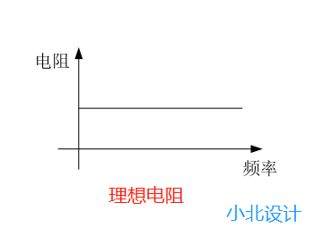 电阻的作用是什么？它的实际工作模式是怎样？电阻如何分类呢？