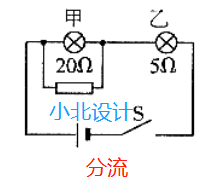 电阻的作用是什么？它的实际工作模式是怎样？电阻如何分类呢？