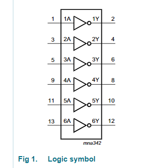 74HC04D建立分离元器件原理图库