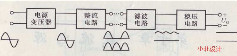 整流与滤波第一节：半波整流