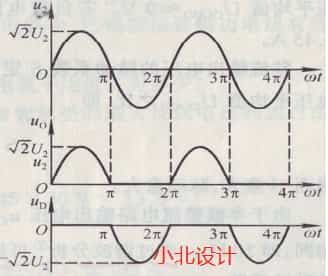 整流与滤波第一节：半波整流