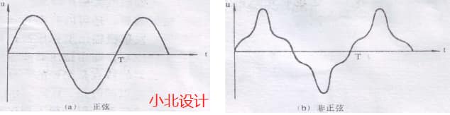 整流与滤波第一节：半波整流