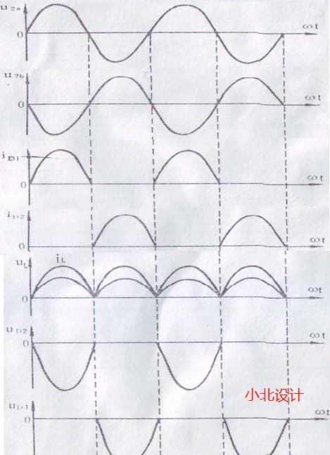 整流与滤波第二节——全波整流，平均值、有效值及电路设计注意事项
