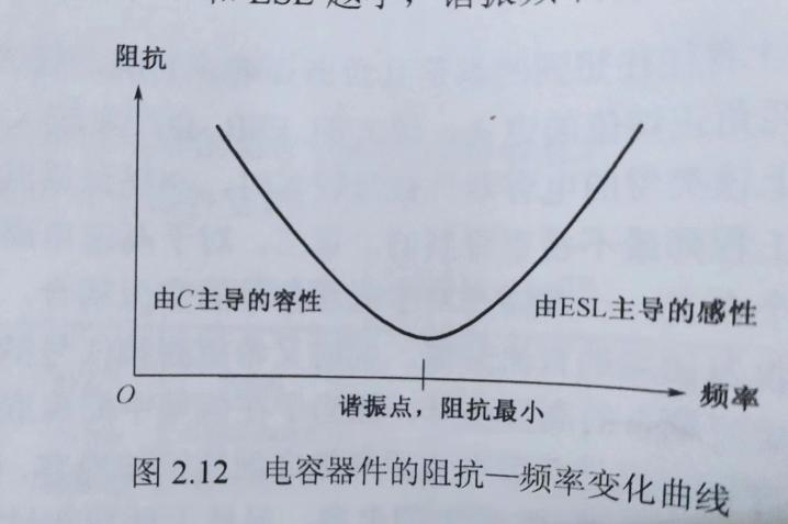 电路设计中滤波电容阻抗随频率变化特性的分析，