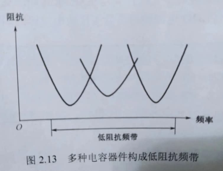 电路设计中滤波电容阻抗随频率变化特性的分析，