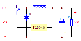 BUCK电路闭环控制/BUCK电路控制方式​